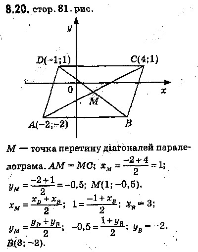 Вправа 8.20 геометрія 9 клас Мерзляк Полонський Якір 2017