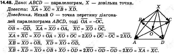 Вправа 14.48 геометрія 9 клас Мерзляк Полонський Якір 2017