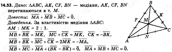 Вправа 14.53 геометрія 9 клас Мерзляк Полонський Якір 2017