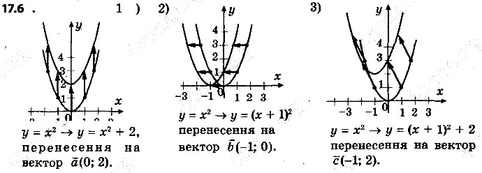 Вправа 17.6 геометрія 9 клас Мерзляк Полонський Якір 2017