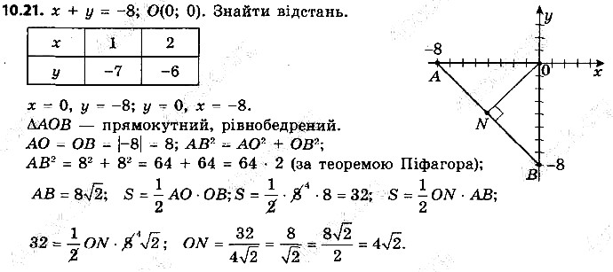 Вправа 10.20 геометрія 9 клас Мерзляк Полонський Якір 2017