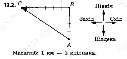 Вправа 12.1 геометрія 9 клас Мерзляк Полонський Якір 2017