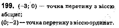 Вправа 199 геометрія 9 клас Істер 2017