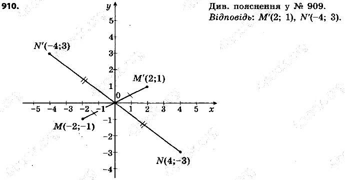 Вправа 910 геометрія 9 клас Істер 2017