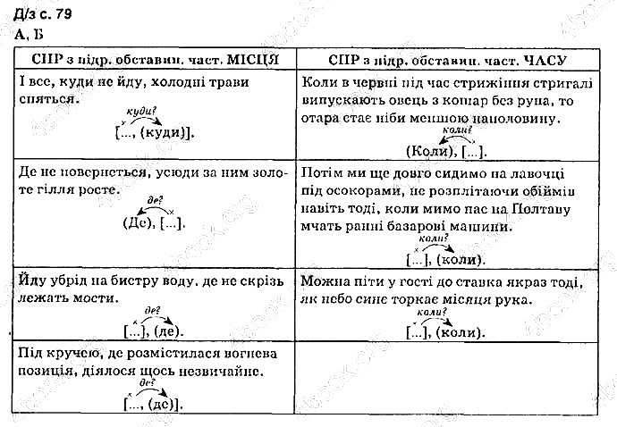 Сторінка 79 Д.з. українська мова 9 клас Авраменко 2017