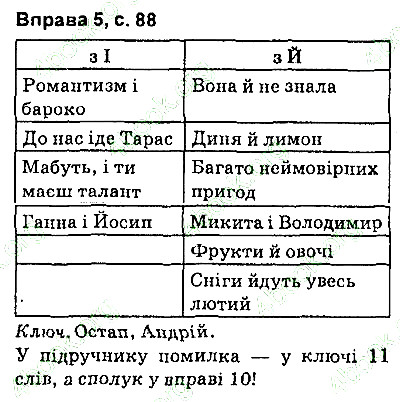 Сторінка 88 Вправа 5 українська мова 9 клас Авраменко 2017