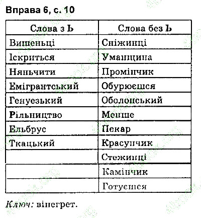 Сторінка 10 Вправа 6 українська мова 9 клас Авраменко 2017
