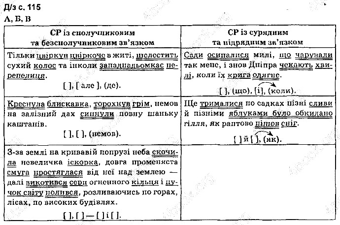 Сторінка 115 Д.з. українська мова 9 клас Авраменко 2017