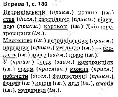 Сторінка 130 Вправа 2 українська мова 9 клас Авраменко 2017