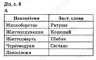 Сторінка 8 Д.з. українська мова 9 клас Авраменко 2017