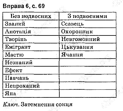Сторінка 69 Вправа 6 українська мова 9 клас Авраменко 2017