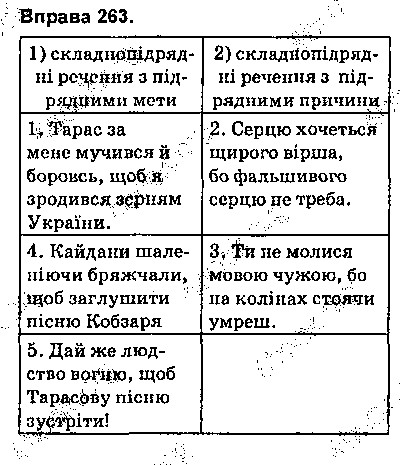 Вправа 263 українська мова 9 клас Глазова 2017