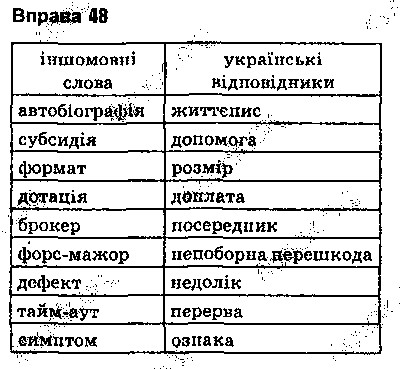Вправа 48 українська мова 9 клас Глазова 2017
