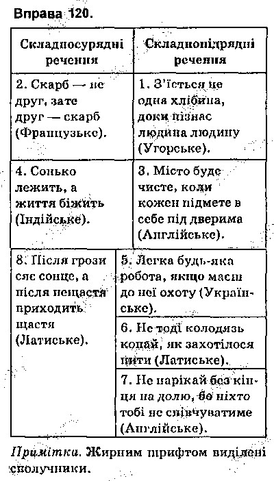 Вправа 120 українська мова 9 клас Глазова 2017
