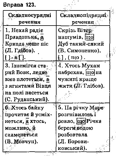 Вправа 123 українська мова 9 клас Глазова 2017