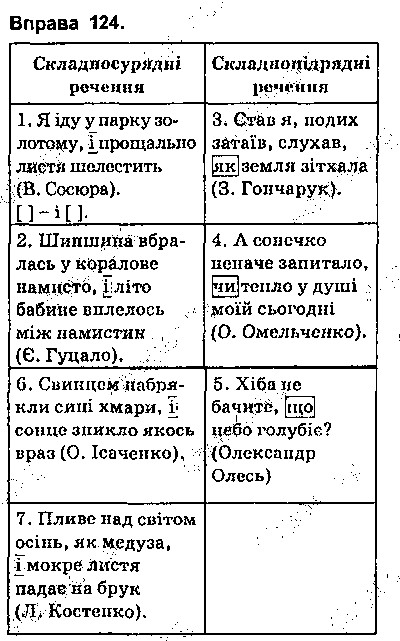 Вправа 124 українська мова 9 клас Глазова 2017