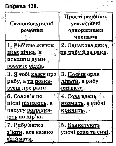 Вправа 130 українська мова 9 клас Глазова 2017