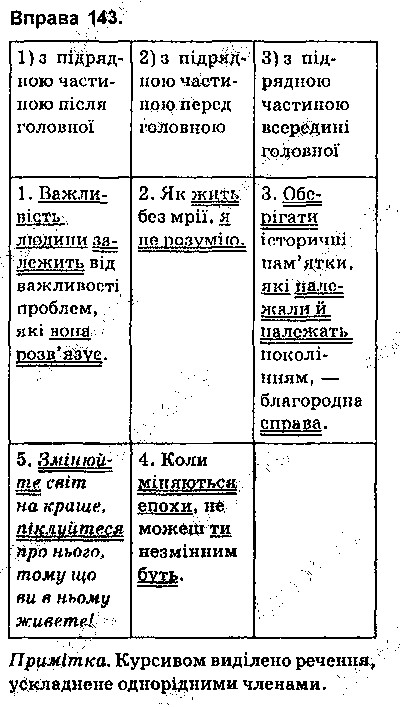 Вправа 143 українська мова 9 клас Глазова 2017