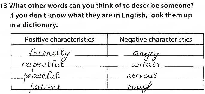 UNIT 1. WHO ARE YOU? Lesson 1. Vital Statistics Завдання 13 англійська мова 9 клас робочий зошит Карпюк 2017