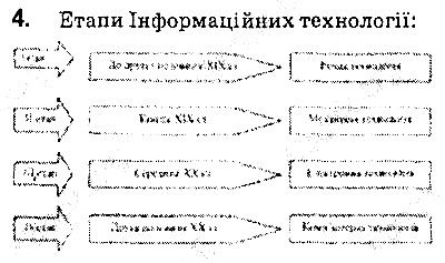 Сторінка 10 Вправа 4 інформатика 9 клас Морзе Барна Вембер 2017