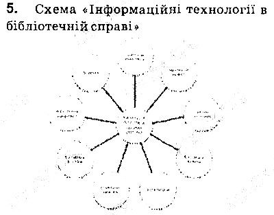 Сторінка 10 Вправа 5 інформатика 9 клас Морзе Барна Вембер 2017