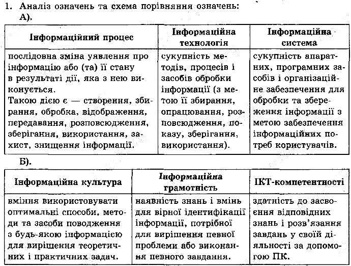 Сторінка 17 Вправа 1 інформатика 9 клас Морзе Барна Вембер 2017