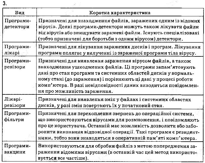 Сторінка 88 Вправа 3 інформатика 9 клас Морзе Барна Вембер 2017