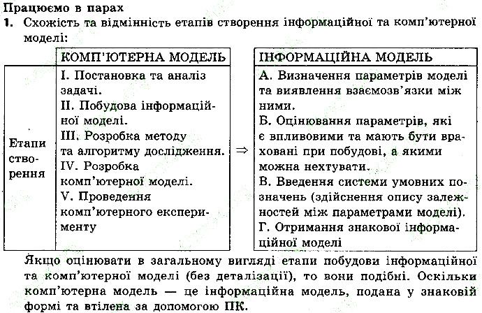 Сторінка 98 Вправа 1 інформатика 9 клас Морзе Барна Вембер 2017