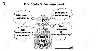 Сторінка 188 Вправа 1 інформатика 9 клас Морзе Барна Вембер 2017