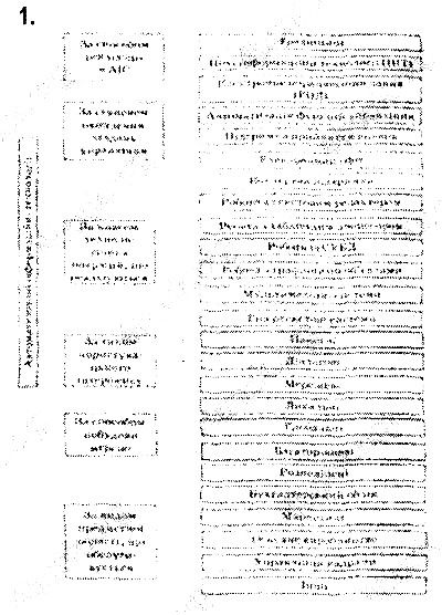 Сторінка 15 Завдання 1 інформатика 9 клас Ривкінд Лисенко Чернікова Шакотько 2017