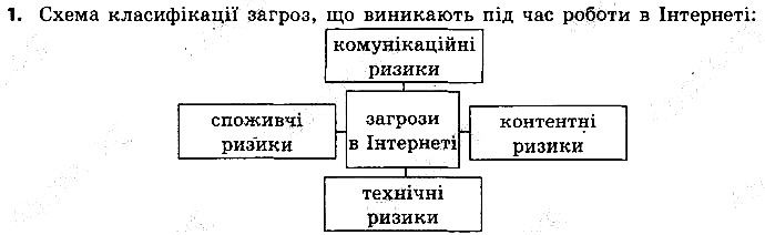 Сторінка 131 Завдання 1 інформатика 9 клас Ривкінд Лисенко Чернікова Шакотько 2017