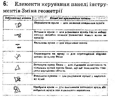 Сторінка 233 Завдання 6 інформатика 9 клас Ривкінд Лисенко Чернікова Шакотько 2017