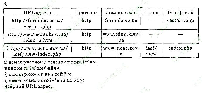 Сторінка 41 Завдання 4 інформатика 9 клас Ривкінд Лисенко Чернікова Шакотько 2017