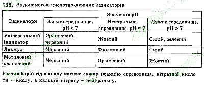 Вправа 136 хімія 9 клас Григорович 2017