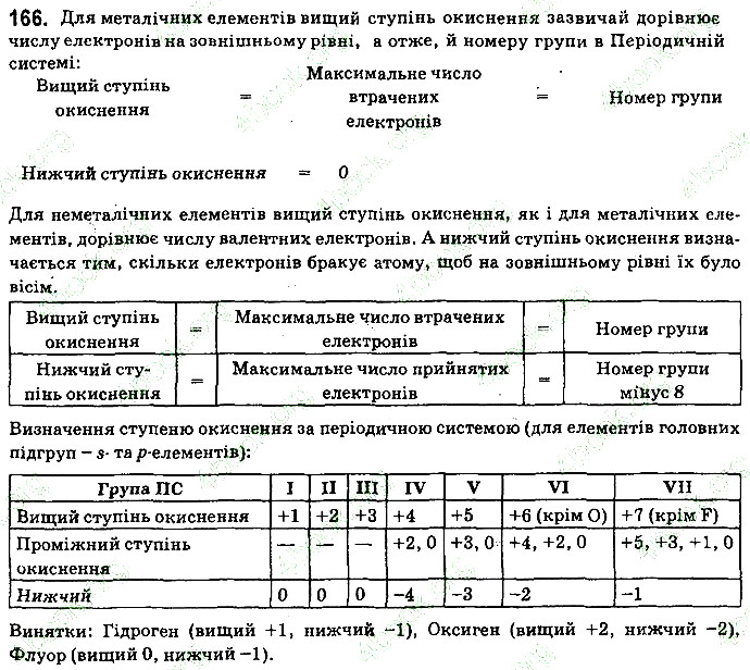 Вправа 166 хімія 9 клас Григорович 2017