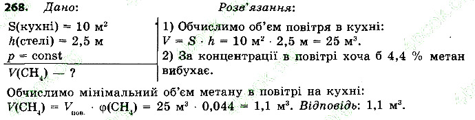 Вправа 268 хімія 9 клас Григорович 2017