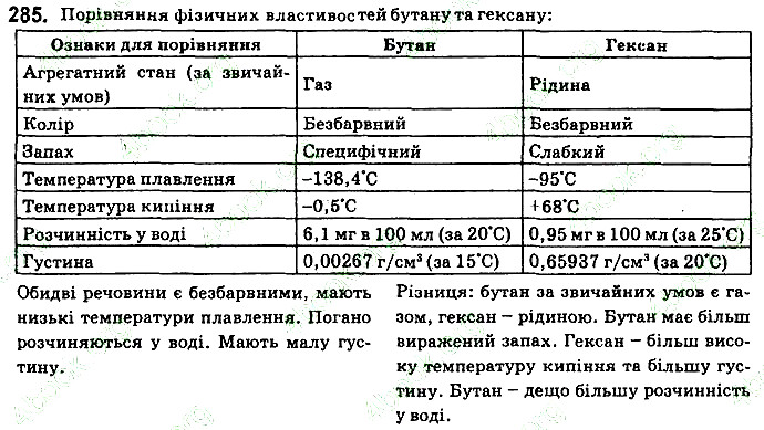 Вправа 285 хімія 9 клас Григорович 2017