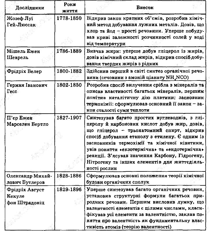 Вправа 504 хімія 9 клас Григорович 2017