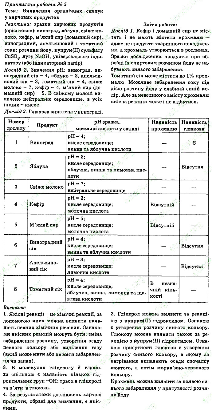 ПРАКТИЧНА РОБОТА № 5 хімія 9 клас Григорович 2017 - Екстра ГДЗ