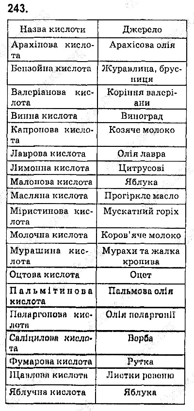 Вправа 243 хімія 9 клас Попель Крикля 2017