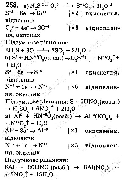 Вправа 258 хімія 9 клас Попель Крикля 2017