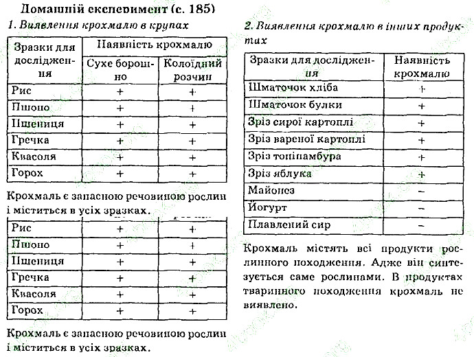 Сторінка 185 хімія 9 клас Попель Крикля 2017