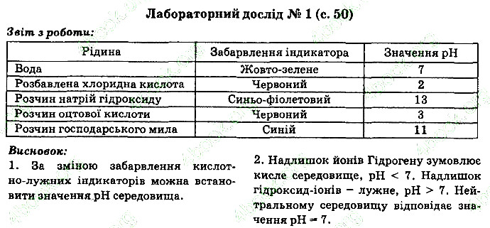 Лабораторна робота №1 хімія 9 клас Попель Крикля 2017