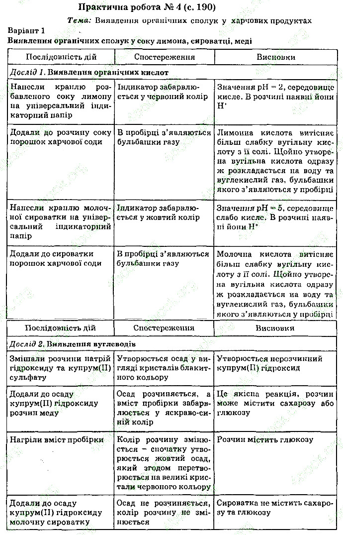 ПРАКТИЧНА РОБОТА №4 Вар.1 хімія 9 клас Попель Крикля 2017