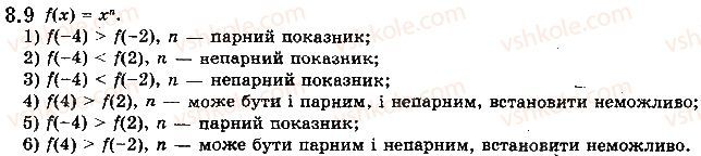 Вправа 8.9 алгебра 10 клас Мерзляк Полонський Номіровський 2018