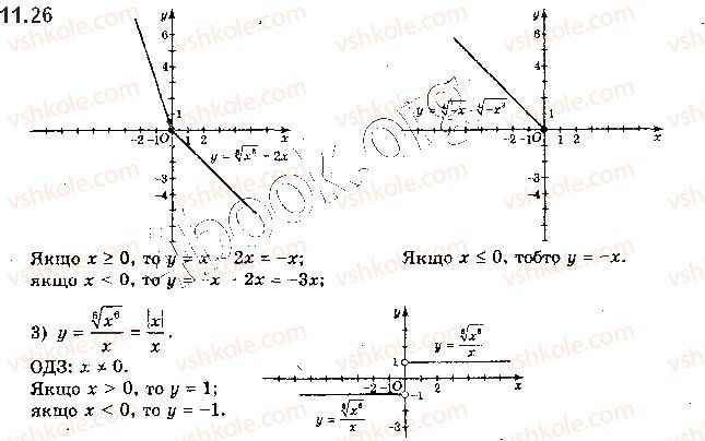 Вправа 11.26 алгебра 10 клас Мерзляк Полонський Номіровський 2018