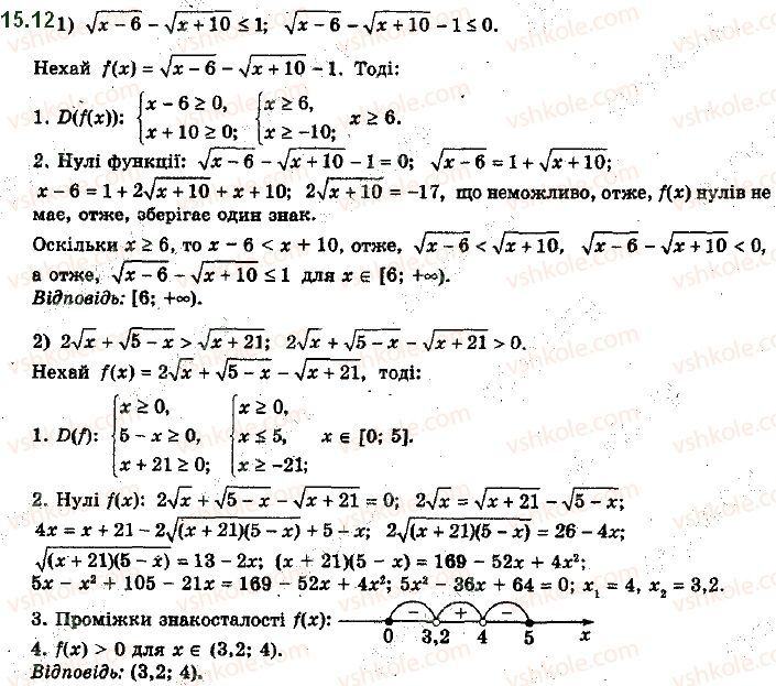 Вправа 15.12 алгебра 10 клас Мерзляк Полонський Номіровський 2018