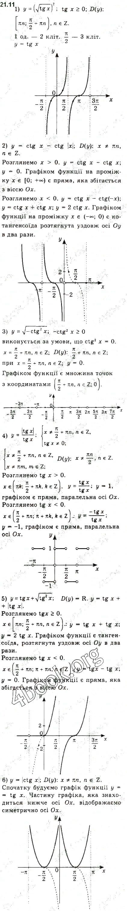 Вправа 21.11 алгебра 10 клас Мерзляк Полонський Номіровський 2018