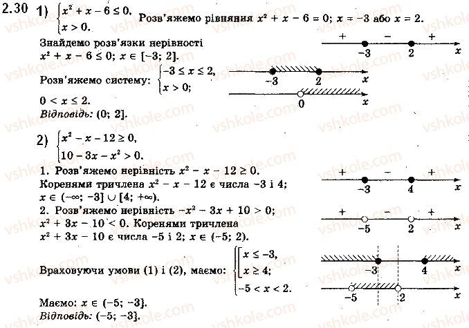 Вправа 2.30 алгебра 10 клас Мерзляк Полонський Номіровський 2018