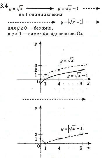 Вправа 3.4 алгебра 10 клас Мерзляк Полонський Номіровський 2018
